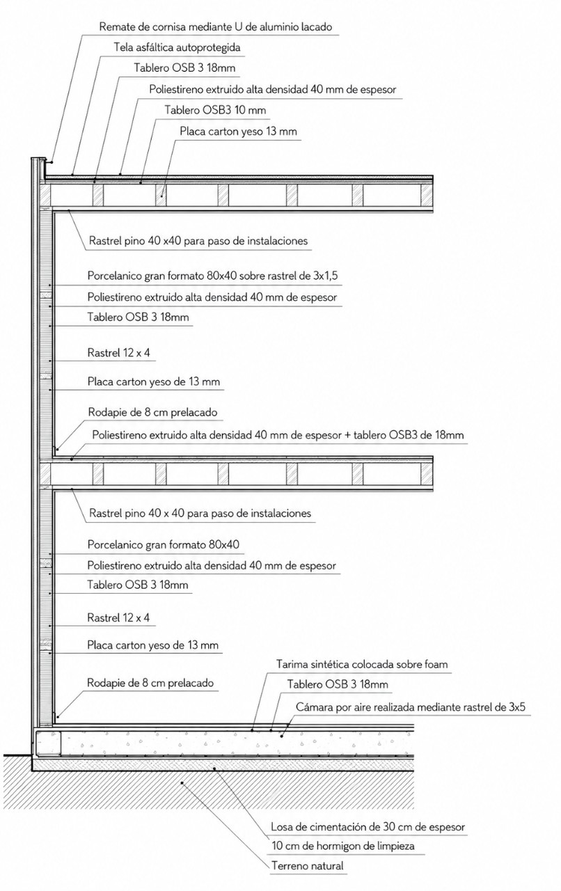 Materiales para casas prefabricadas
